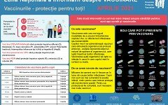 /actualitate/vaccinare-protectie-pentru-toti.html